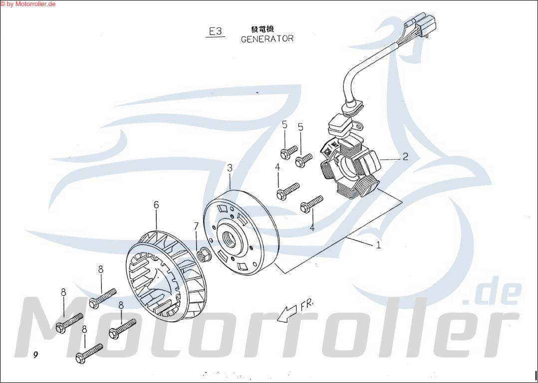 PGO Lichtmaschine Stator ohne Polrad Big Max 50 50ccm 2Takt Motorroller.de Ankerplatte Zündplatte Zündgrundplatte Lichtmaschinenspulen Generatorplatte