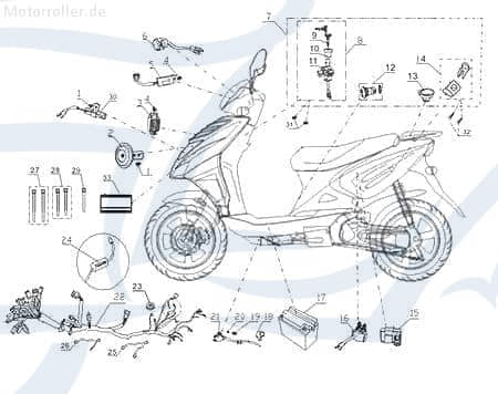 CPI Oliver 50 City Kabel Roller 50ccm 2Takt Q0F-23661-00-00 Motorroller.de Stromkabel Stromleitung Elektrokabel Elektroleitung Elektro-Kabel Scooter